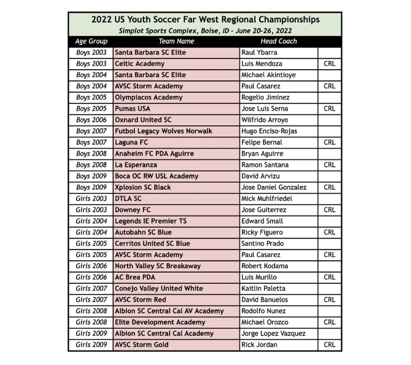 USYS Regionals