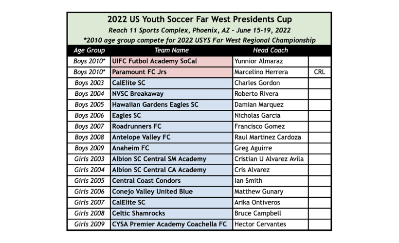 USYS Regionals